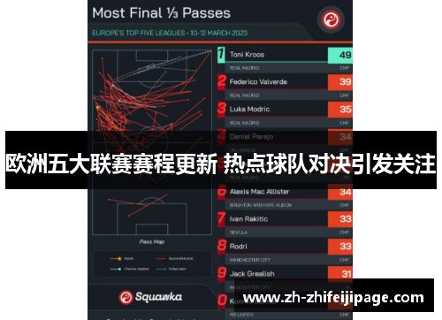 欧洲五大联赛赛程更新 热点球队对决引发关注