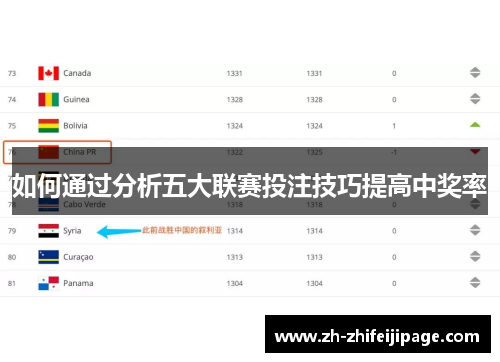 如何通过分析五大联赛投注技巧提高中奖率