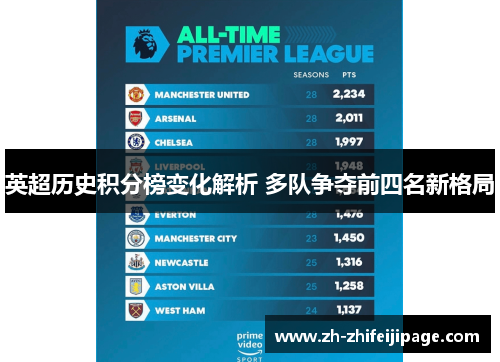 英超历史积分榜变化解析 多队争夺前四名新格局
