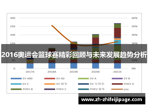 2016奥运会篮球赛精彩回顾与未来发展趋势分析